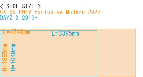 #CX-60 PHEV Exclusive Modern 2022- + DAYZ X 2019-
